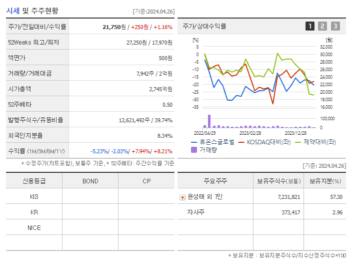 휴온스글로벌_기업개요