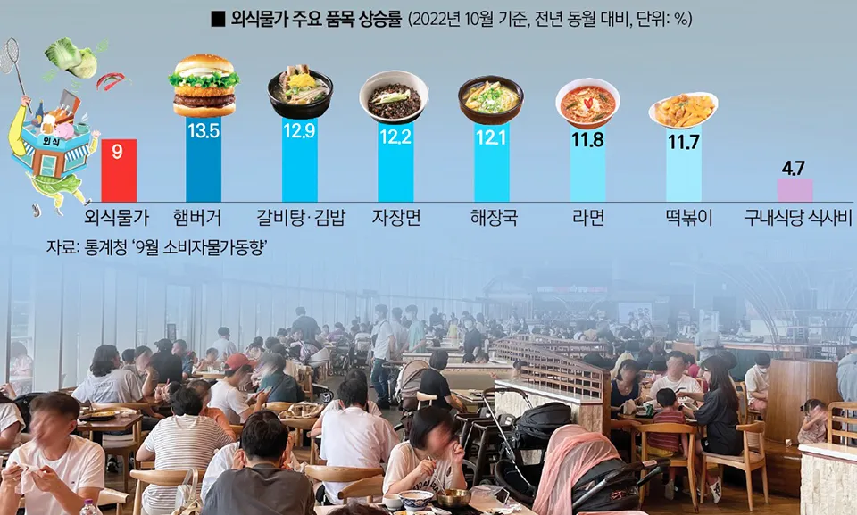 2024년 물가상승률