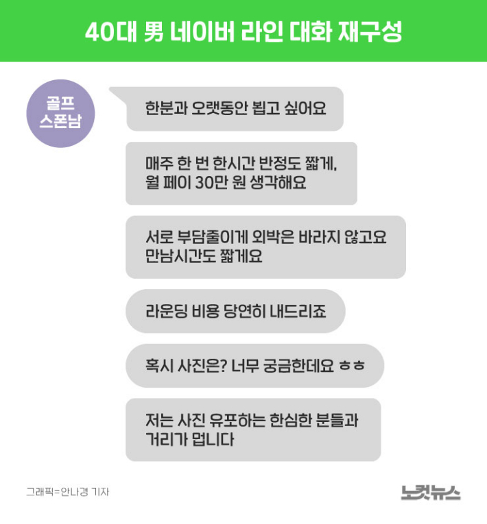 골프 신종 '성X매 스폰' 처벌 어려워...