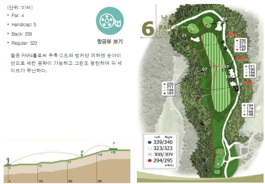 가야 컨트리클럽 낙동코스 6