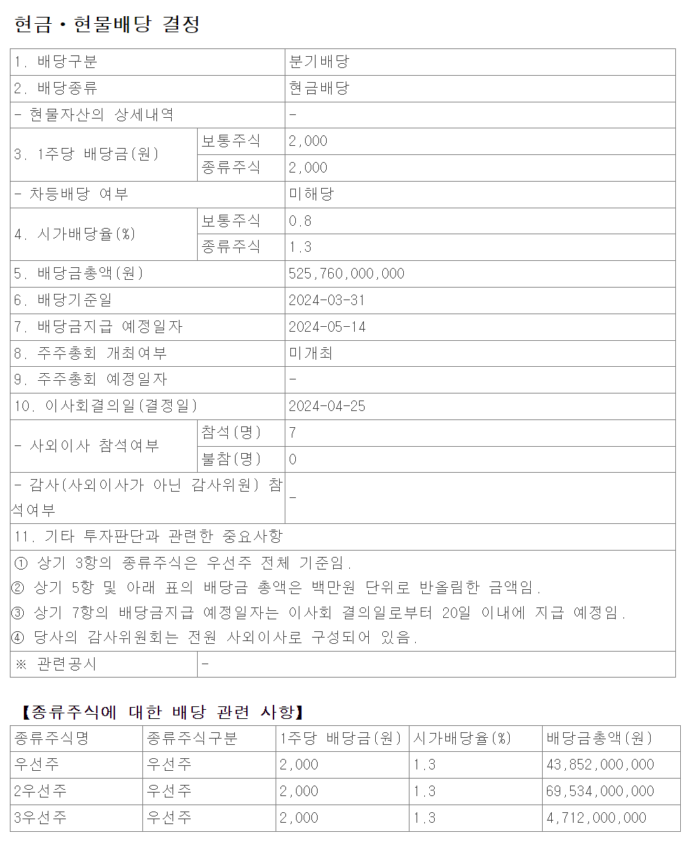 현대차 24년 분기배당