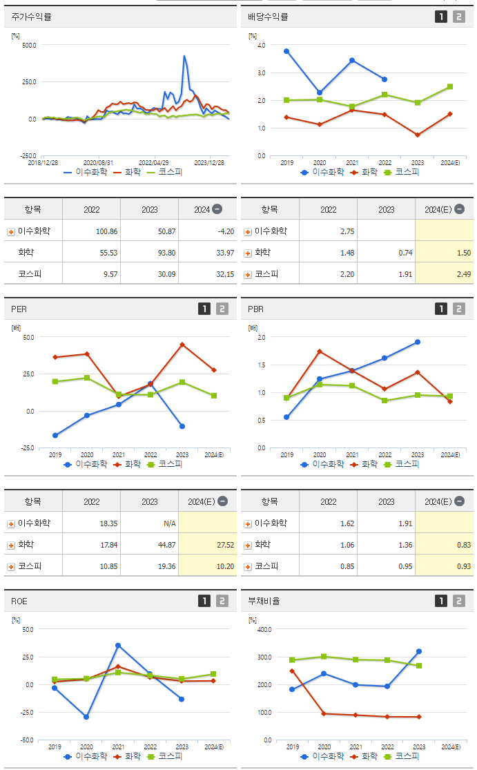 이수화학_섹터분석