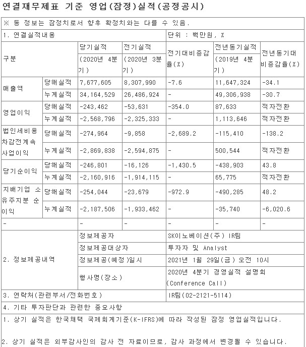 에스케이이노베이션 4분기 실적