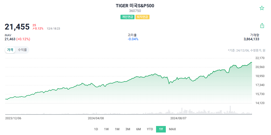트럼프발 강달러와 계엄령 여파