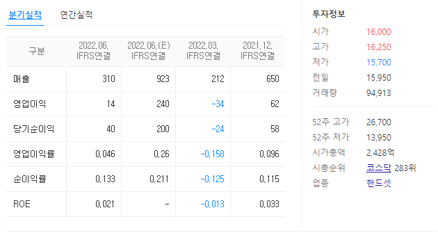 하이비젼시스템 재무