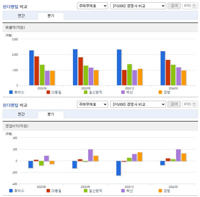 휴비스_업종분석