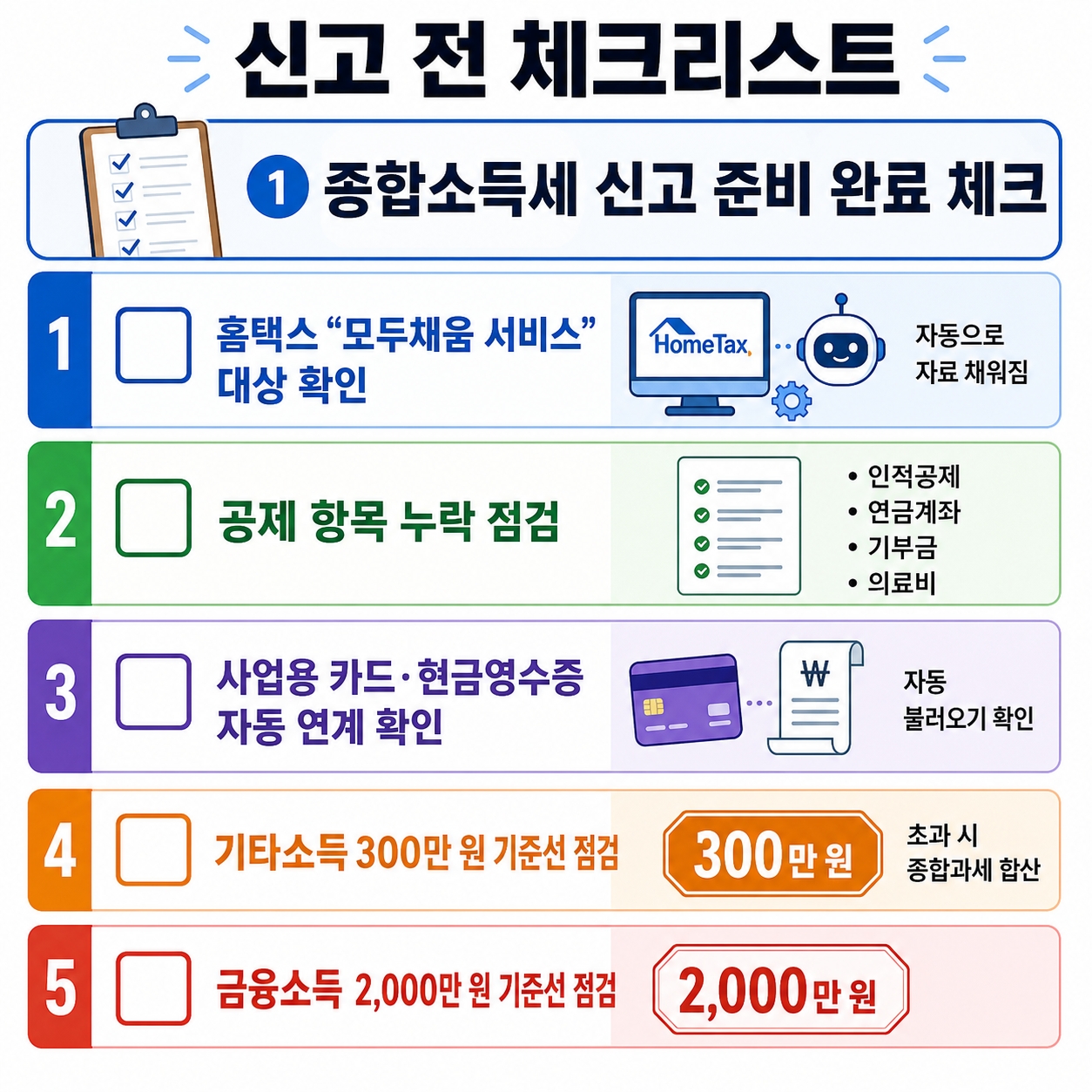 종합소득세
