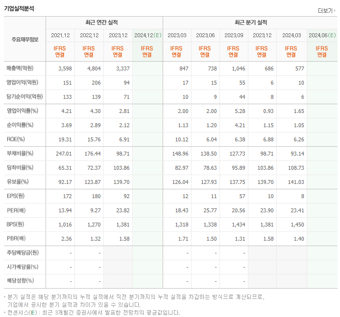 아남전자_실적