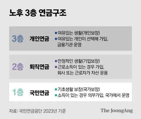 3층_연금구조