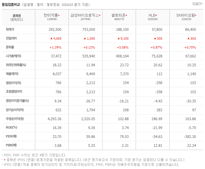 한미약품_동종업비교자료