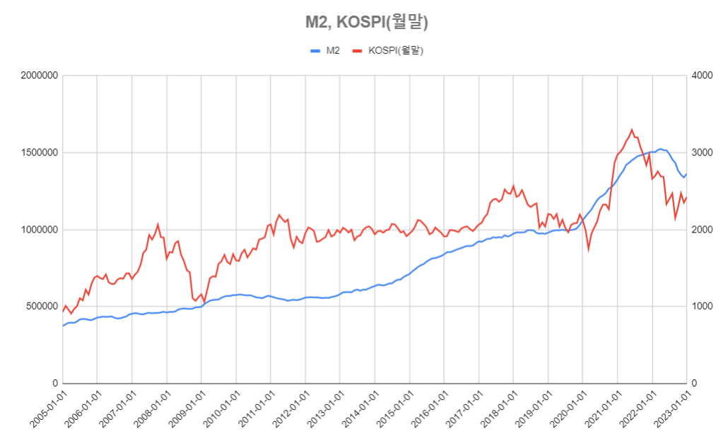 최신단기부동자금-그래프