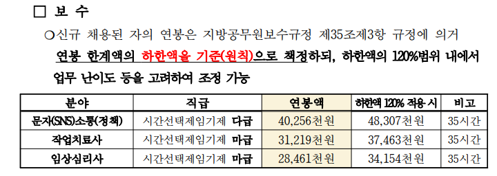 성남시 임기제공무원 채용