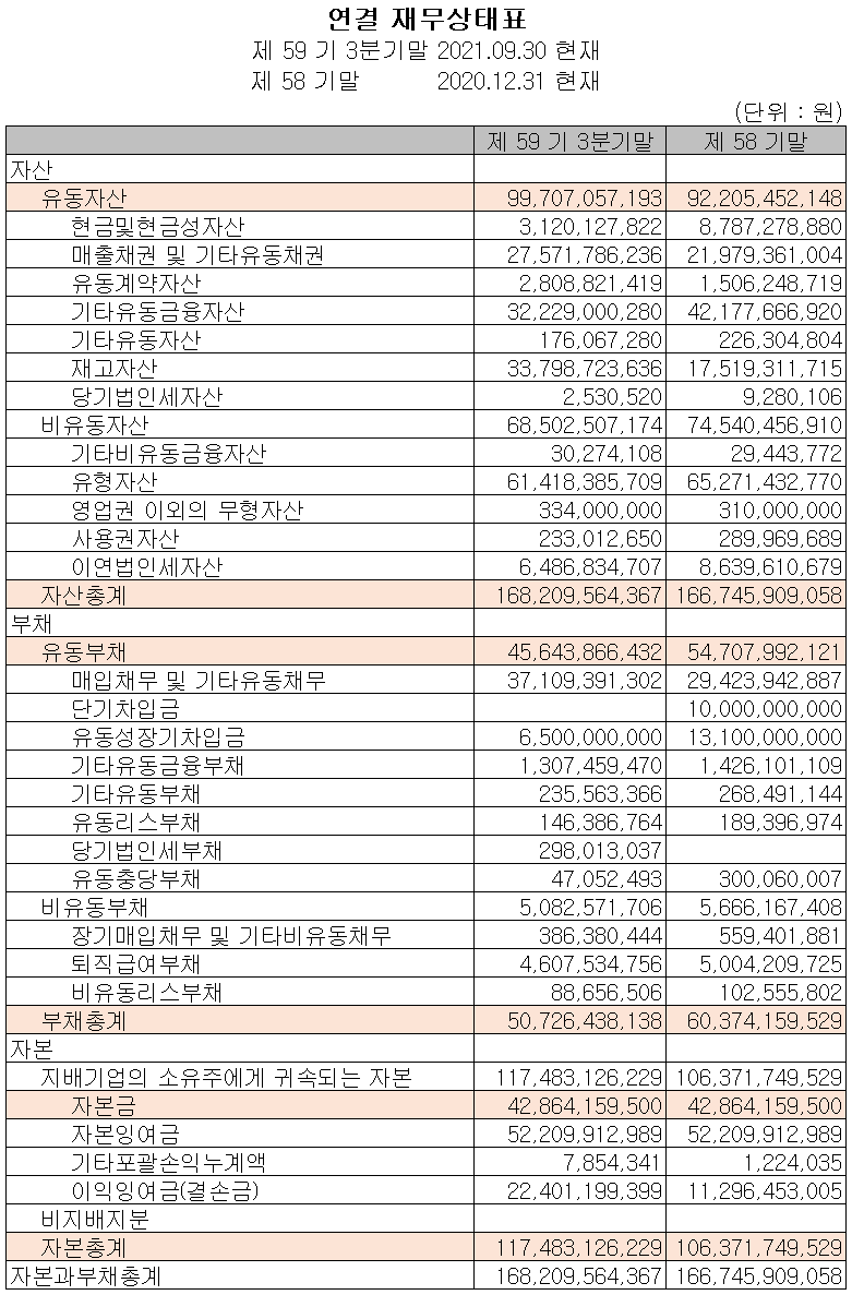 시그네틱스(주) 재무상태표