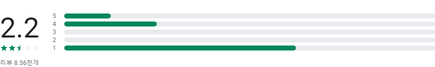 집에서 춤 배우기, 초보자를 위한 댄스 스텝