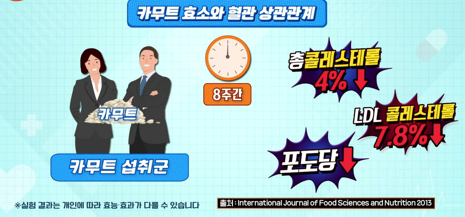 카무트 효소 효능