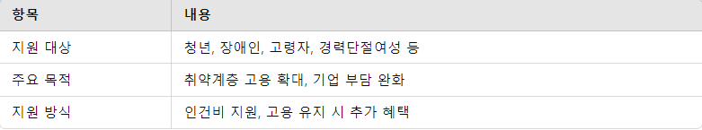 고용촉진장려금 요약