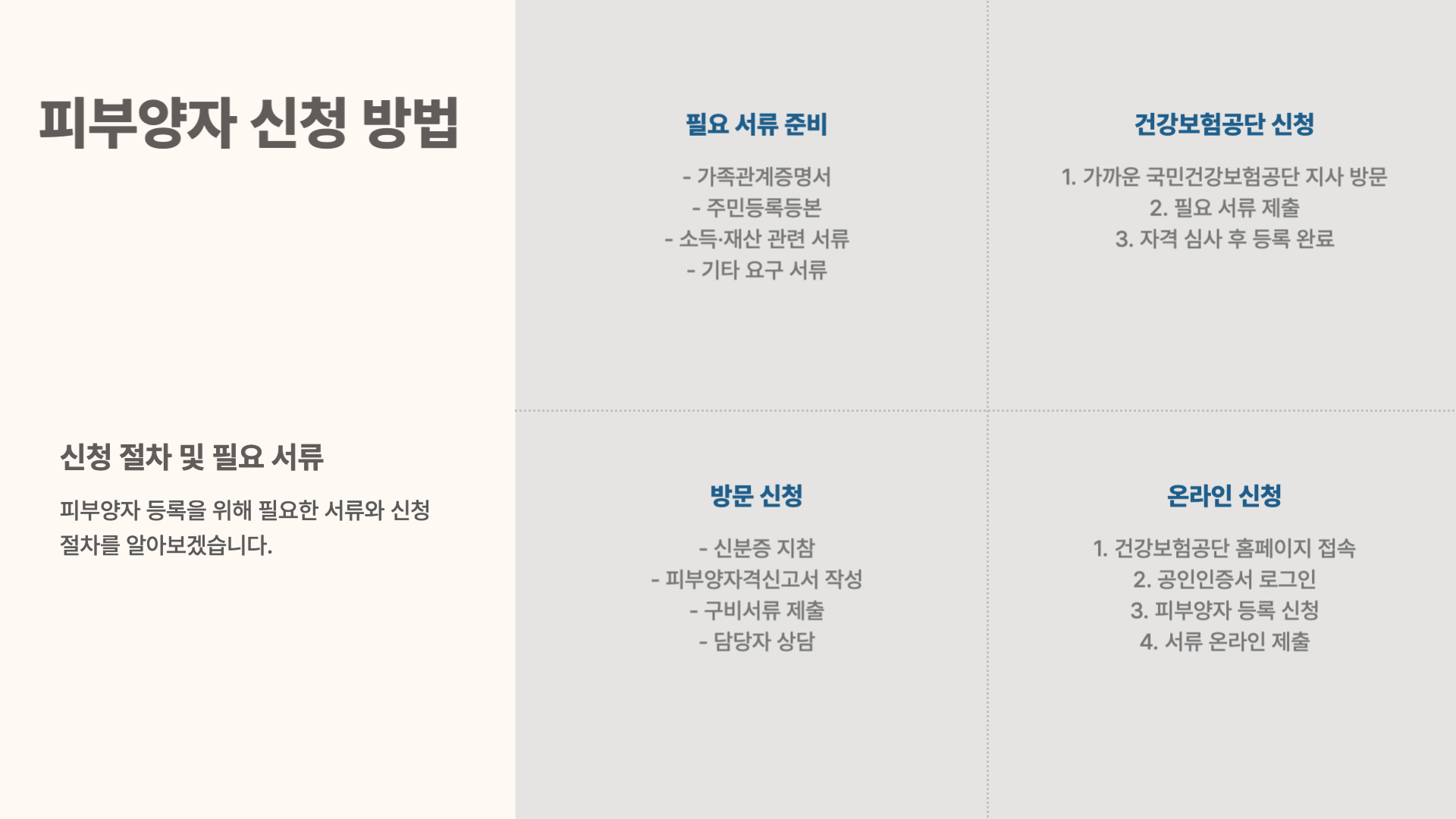 피부양자-신청방법
