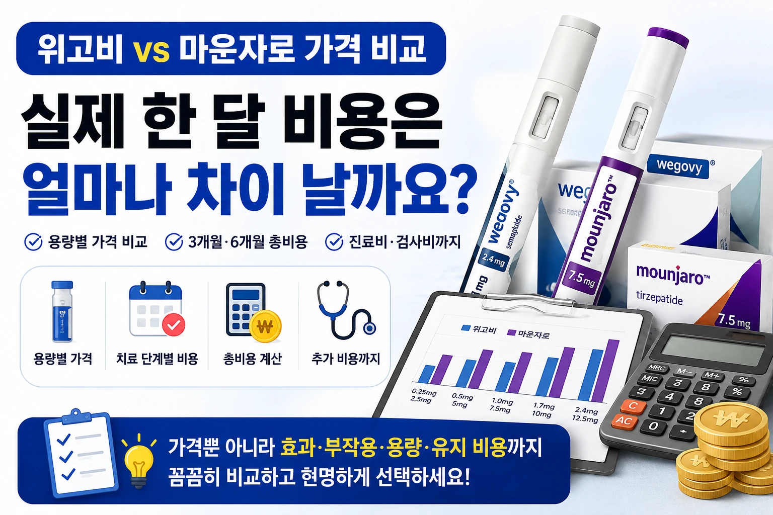 위고비 마운자로 가격 비교, 실제 한 달 비용은 얼마나 차이 날까요?