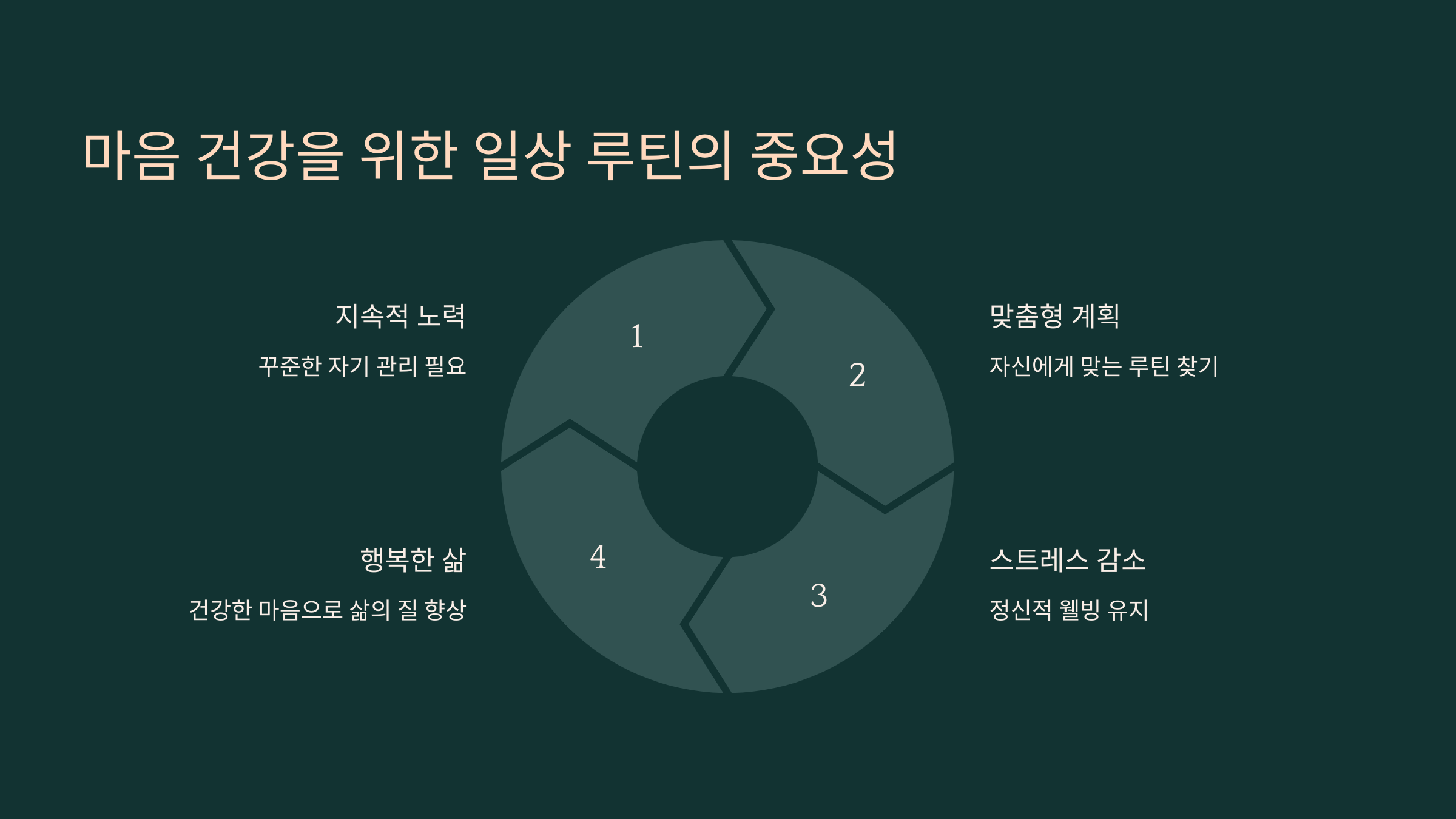 마음 건강을 위한 일상 루틴의 중요성