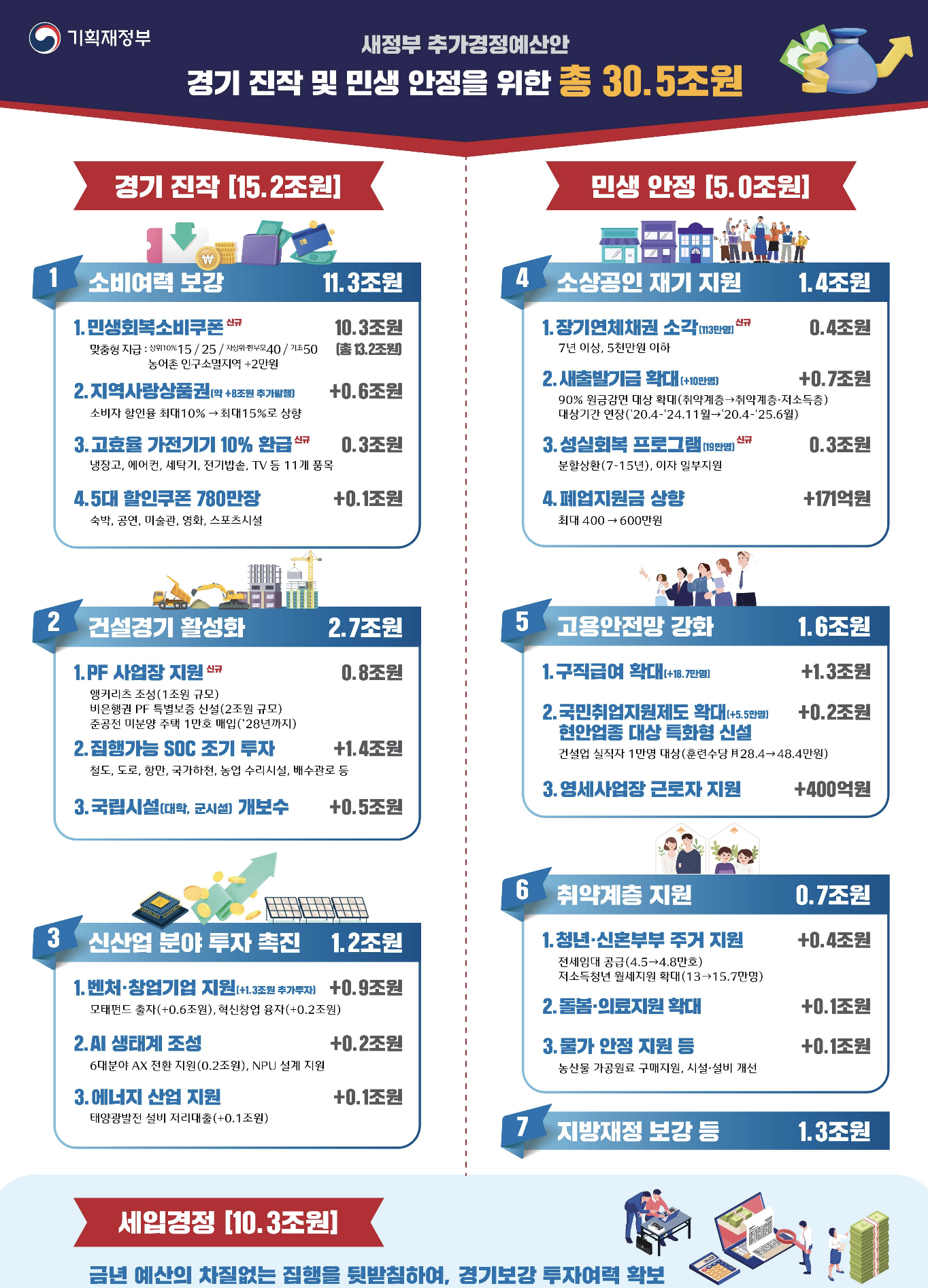 5대 분야 할인쿠폰