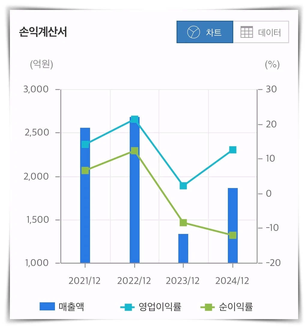 테크윙-손익계산-그래프