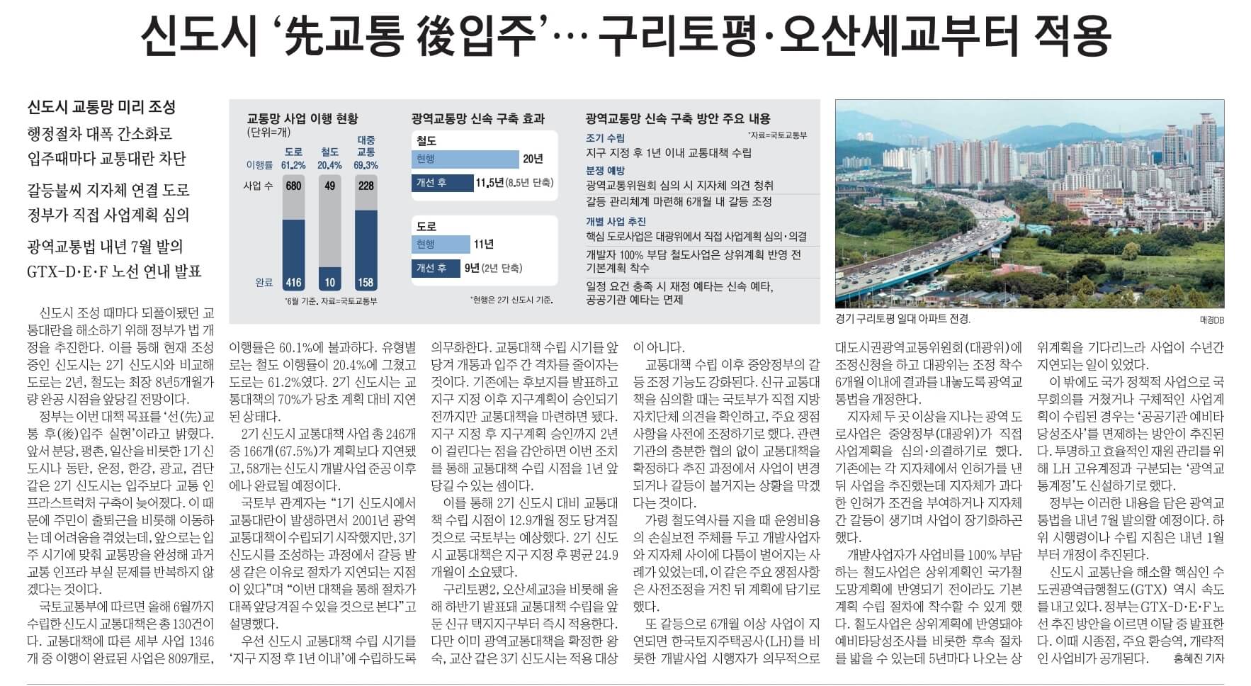 12월 6일 수 신문스크랩