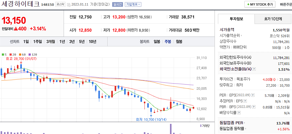 세경하이테크