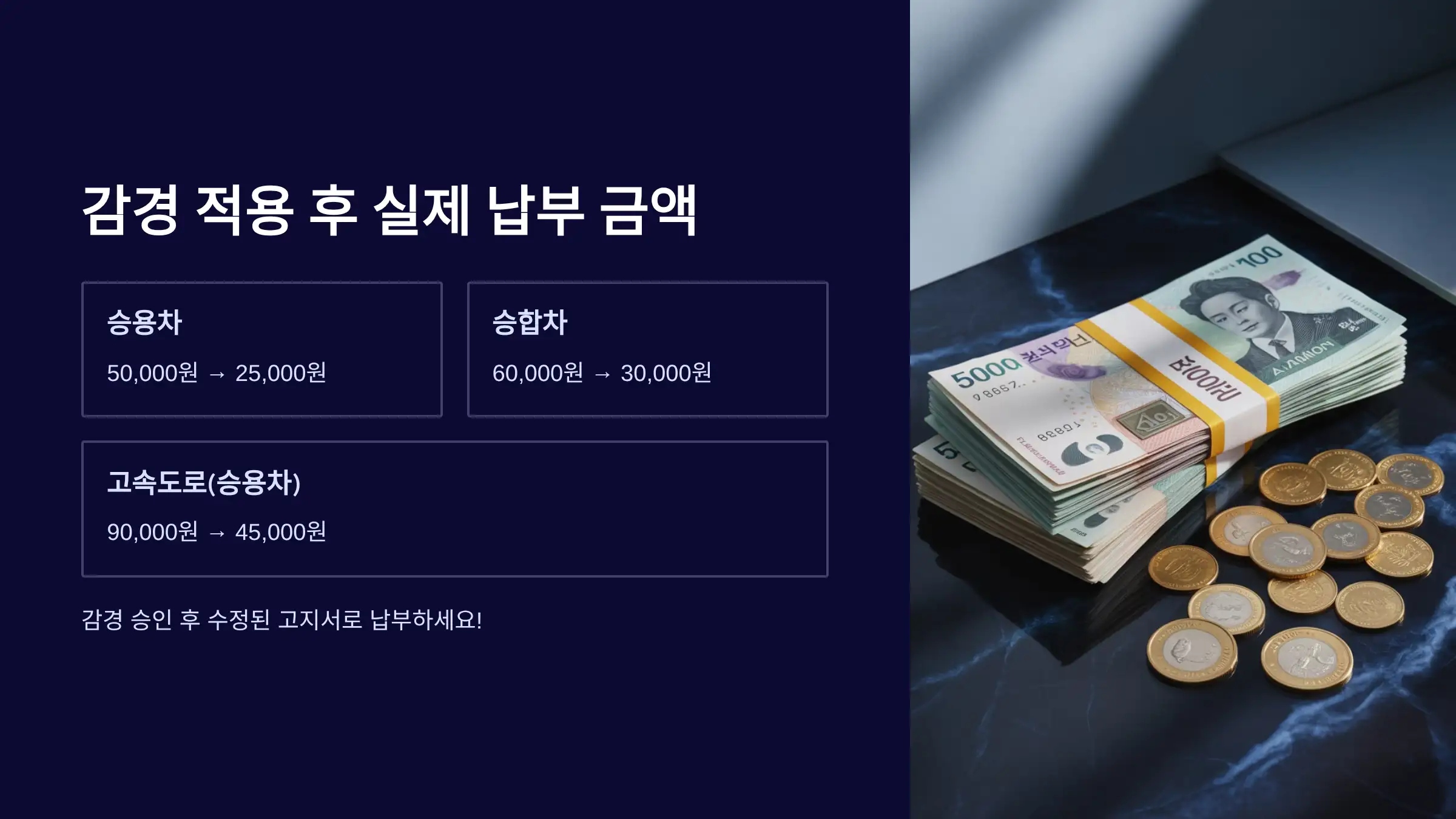 감경 적용 후 실제 납부 금액은?