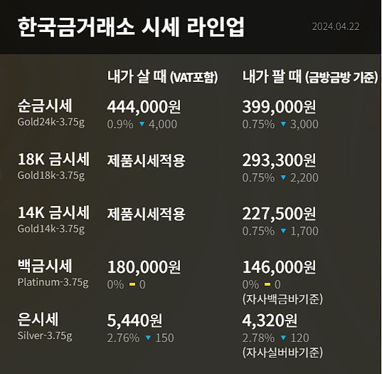 오늘의 금시세