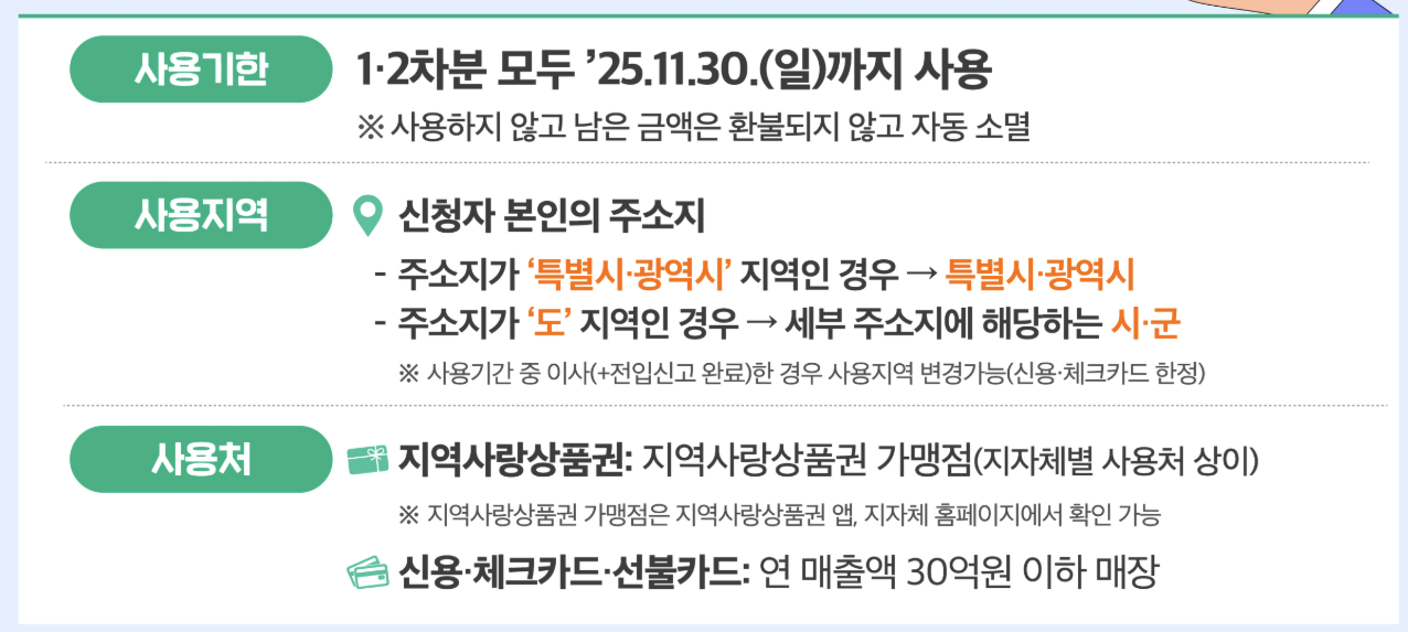 민생회복 소비쿠폰 신청 방법