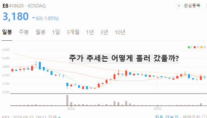 메타버스 관련주 대장주 테마주 TOP5 : 스마트글라스