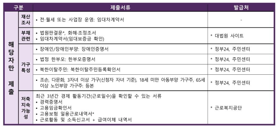 청년내일계좌