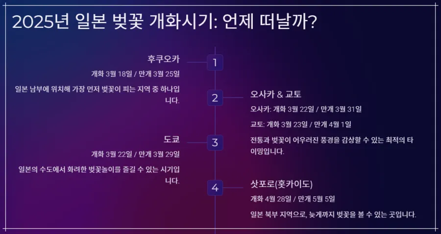 일본-벚꽃-개화시기