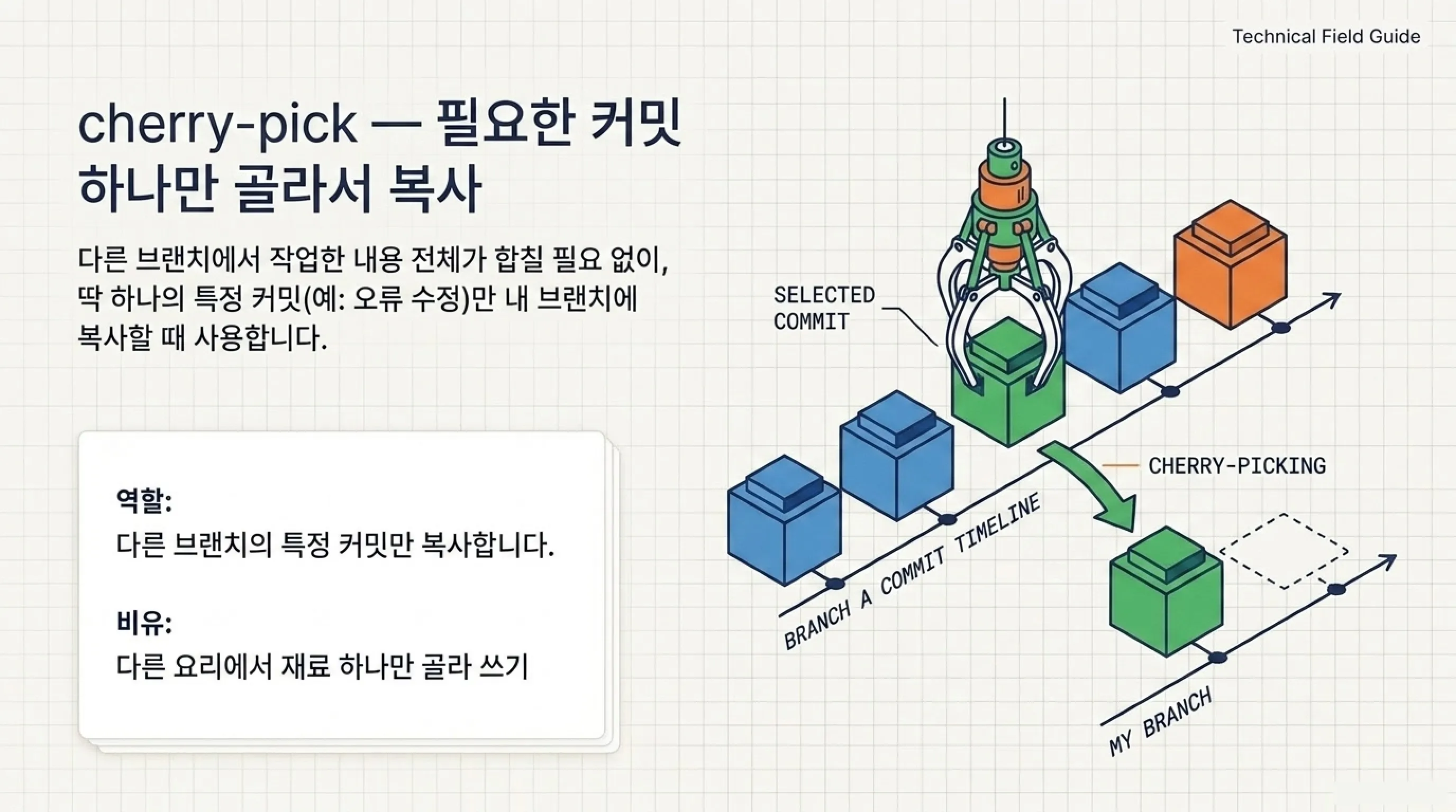 바이브 코딩 Git 용어 정리 AI 코딩 전에 알아두면 좋은 개념 cherry-pick