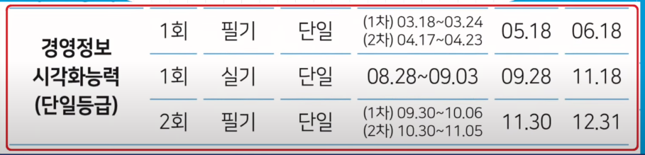 경영정보시각화능력 자격증 일정