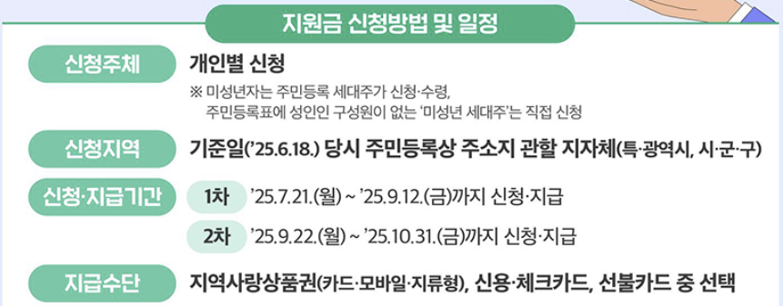 2025 민생회복 소비쿠폰 신청 (최대 55만 원 지원)