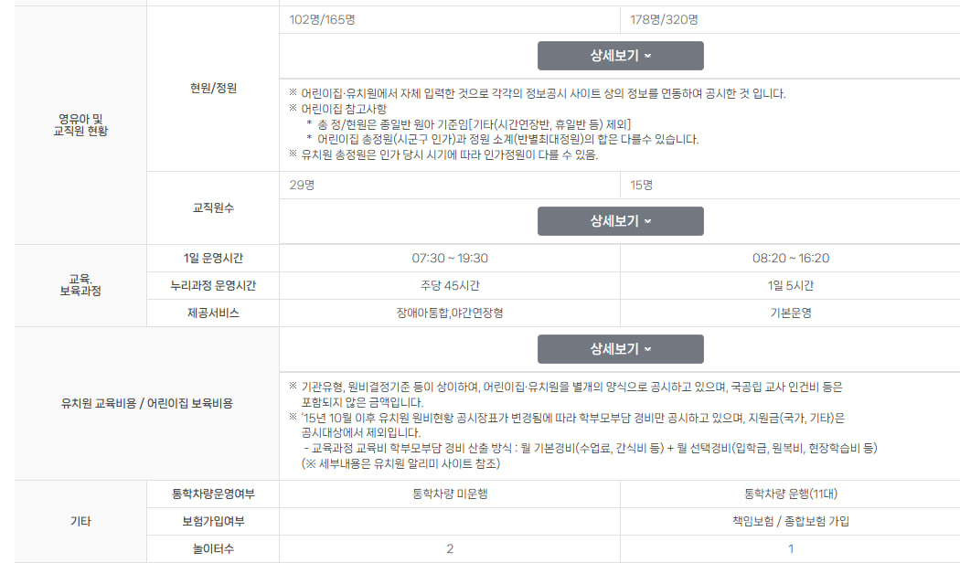 비교기능[출처 유보통합포털]