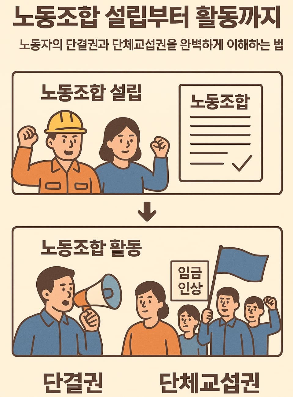 ✊ 노동조합 설립부터 활동까지: 노동자의 단결권과 단체교섭권을 완벽하게 이해하는 법
