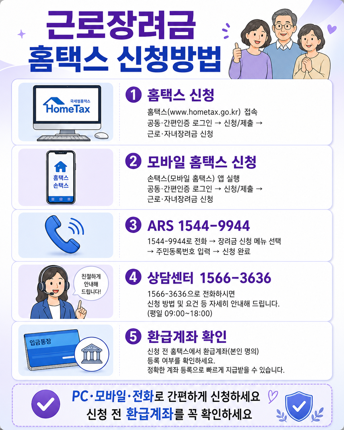 근로장려금 홈택스 신청방법과 모바일 홈택스, ARS 전화, 상담센터, 환급계좌 확인 절차를 단계별로 안내한 이미지
