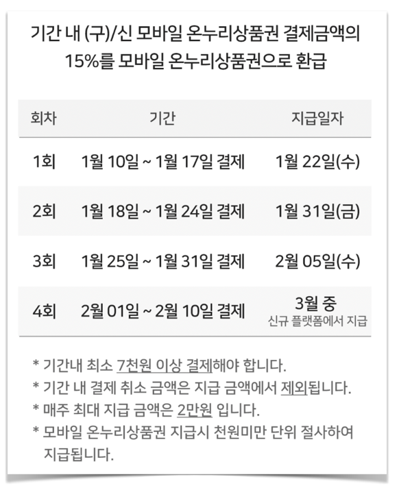 온누리 상품권 결제 시 15% 환급 이벤트 관련 세부내용