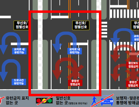 불법유턴 범칙금 과태료 알아보기