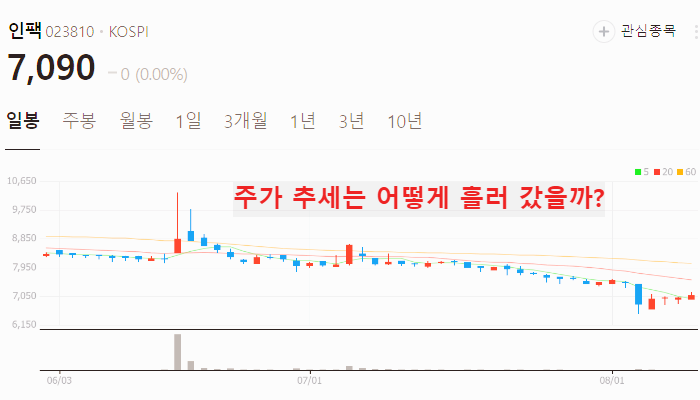 자동차 부품 관련주 대장주 TOP10