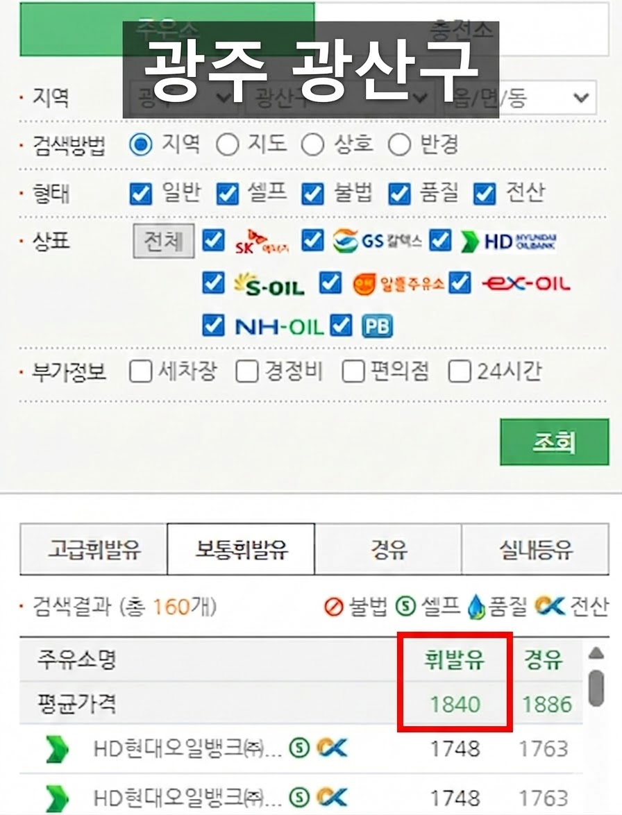 석유 최고가격제 시행 이후 광주 광산구 주유비