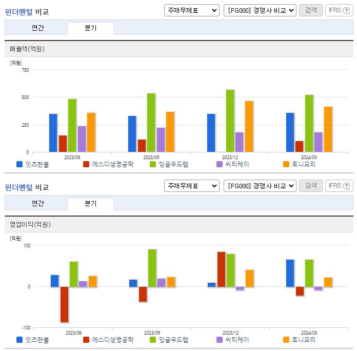 잇츠한불_업종분석