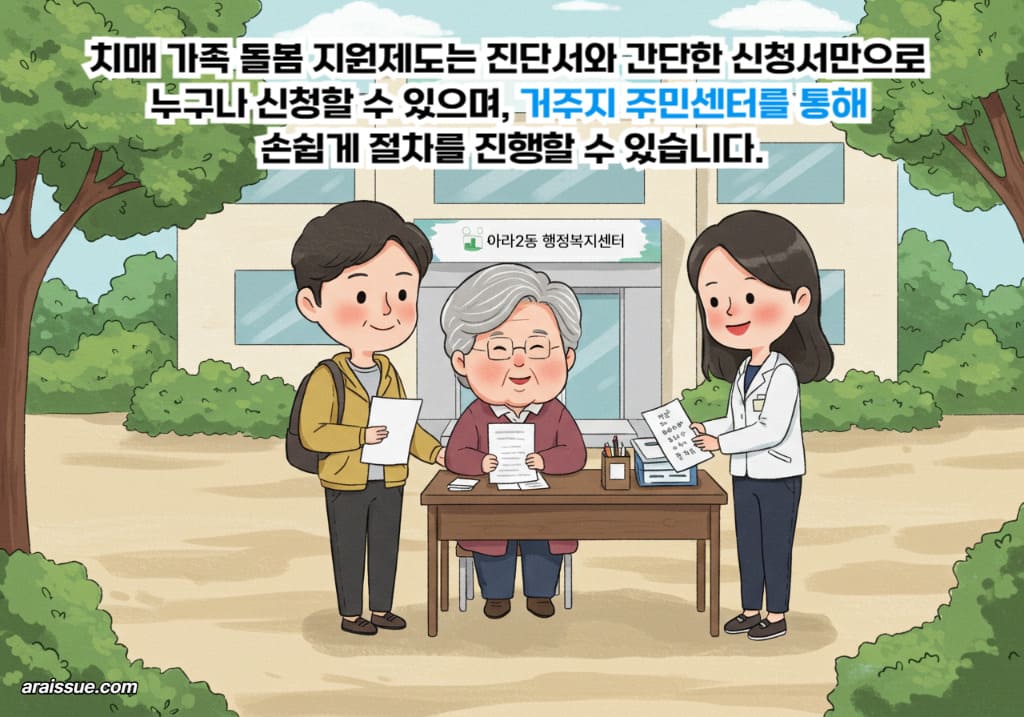 고령의 치매 환자와 보호자가 주민센터에서 돌봄 지원 신청서를 제출하는 장면으로, 치매 가족 돌봄 지원제도의 간편한 신청 절차와 공공 지원 시스템을 보여줍니다.