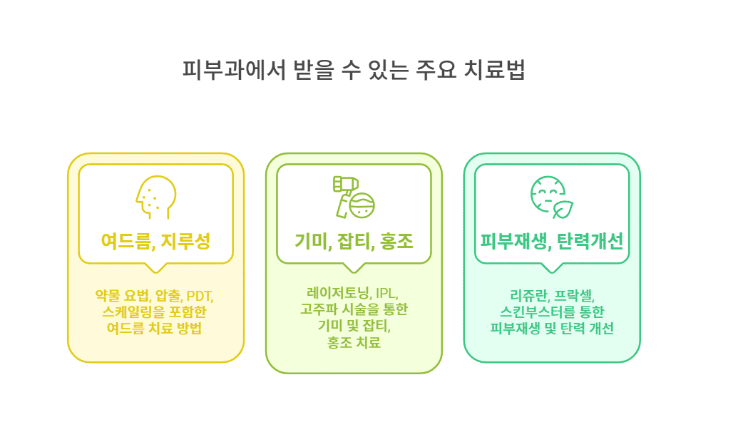 피부과에서 받을 수 있는 주요 치료법