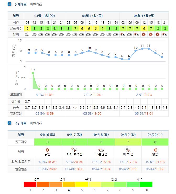 파인리즈CC-날씨
