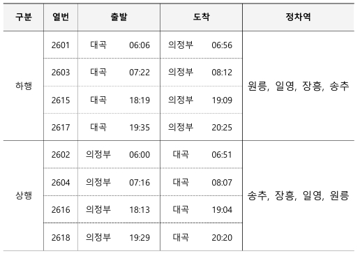 열차운행 시간표
