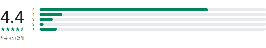 별자리 찾기 어플, 별자리 식별, 하늘지도 보기