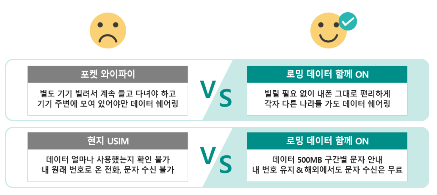 로밍 데이터 함께 ON이 포켓 와이파이나 현지 USIM 보다 편리한 점 정리